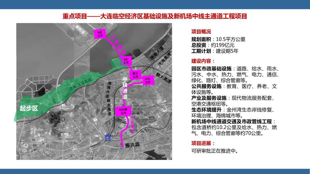 大连新机场沿岸商务区规划及招商项目推介