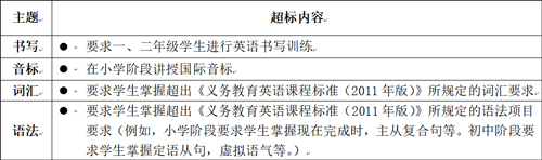 教育部：不得对一二年级进行英语书写训练