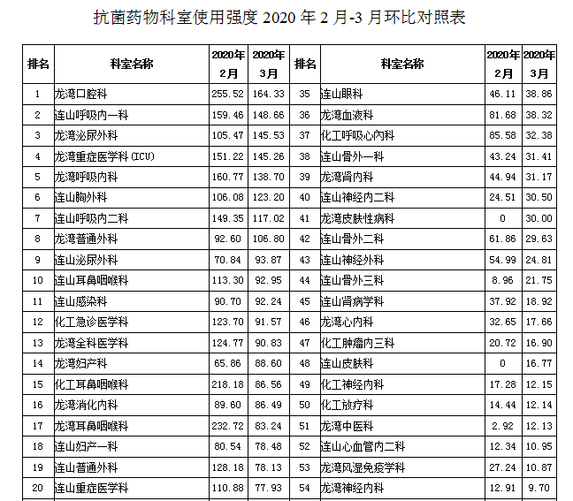 肝病科排名_看肝病挂什么科的号