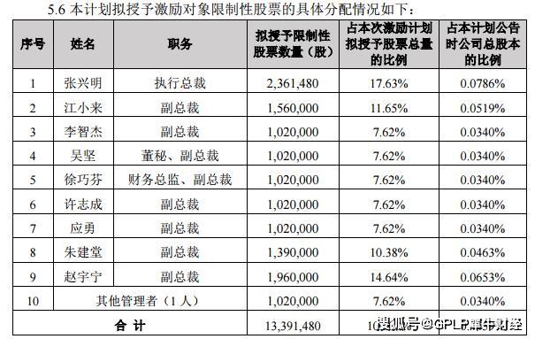 大华股份元老为何纷纷离去 两个月内接连四名高