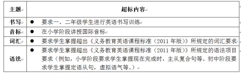 教育部：不得对一二年级学生培训英语书写