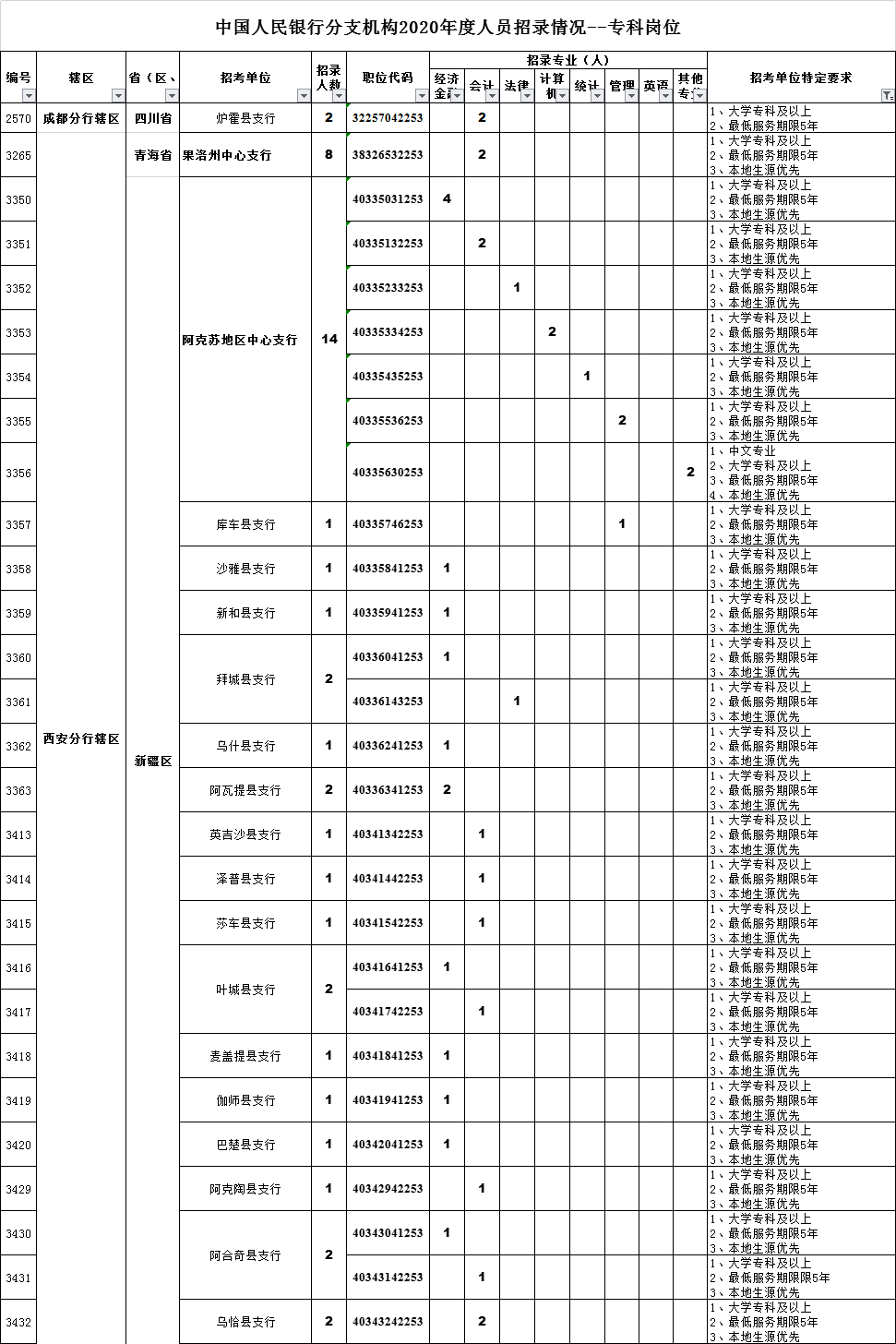 我国人口哦_我国人口分布图(2)