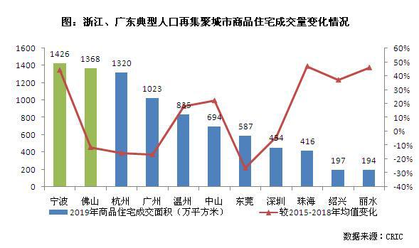 人口集聚_南宁2018年末常住人口总量725.41万人 集聚效应明显(2)