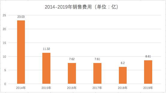 青黄不接，哈药的“病”怎么治