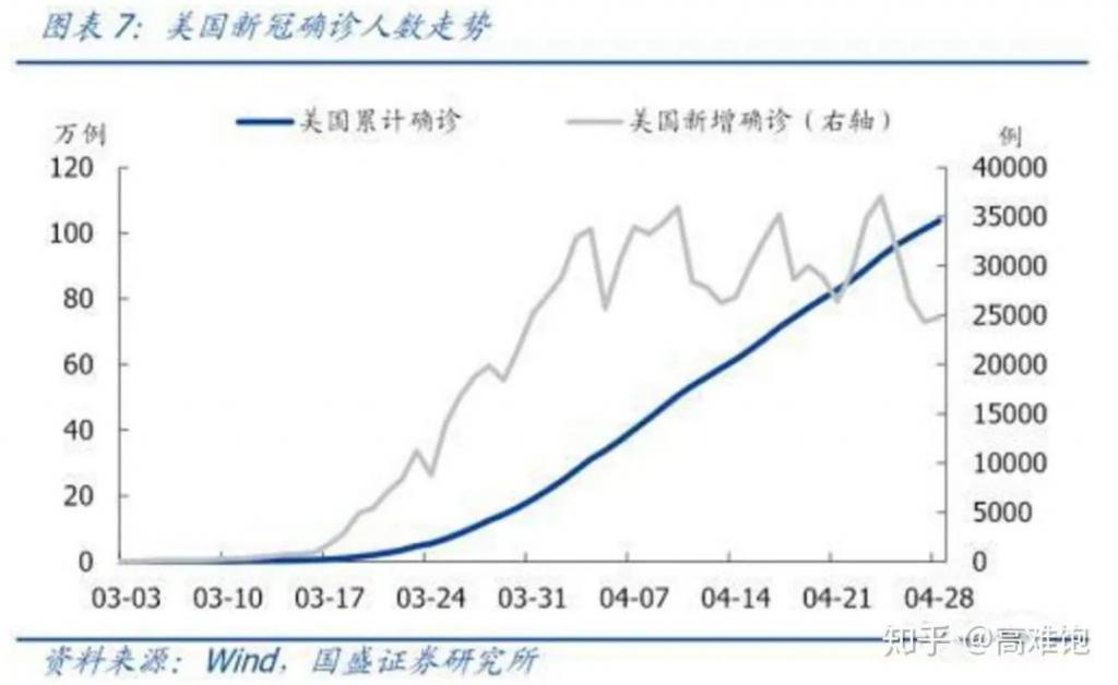 美国历史上最黑暗的一年gdp_美国公布了 GDP萎缩3.5 这是二战后最惨一年(3)