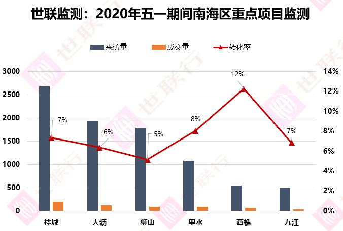 2020佛山市顺德区gdp_作为传统工业强市,佛山2020年GDP增速全省倒数第一