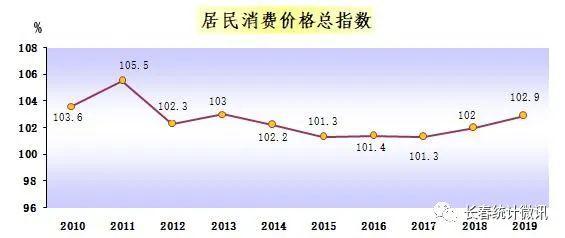 2020年九台市GDP_九台钯废渣回收厂家2020年长期大量高价(2)