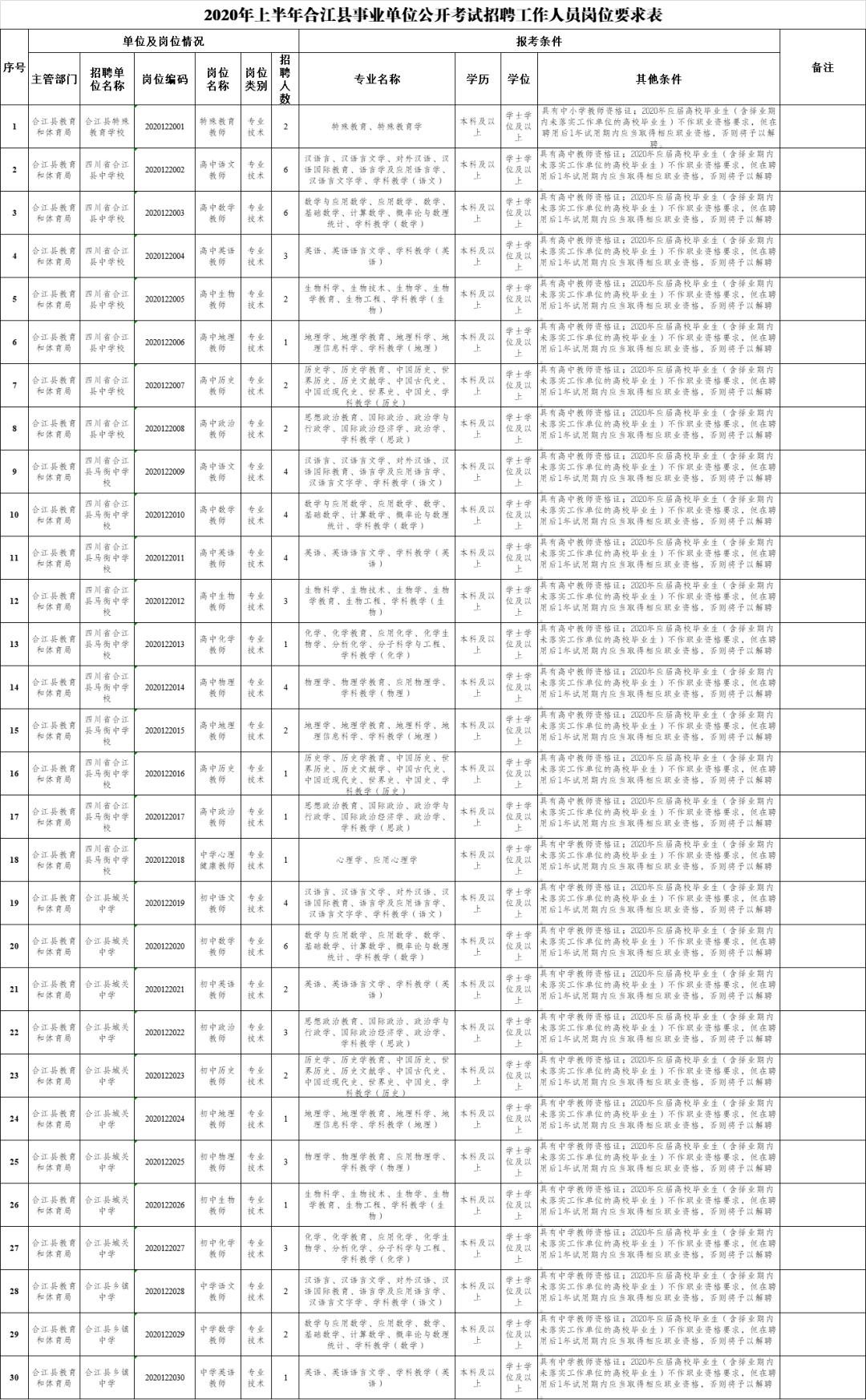 叙永人口2020_人口普查(3)