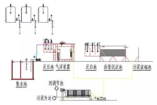 72套废水处理工艺流程图合集!