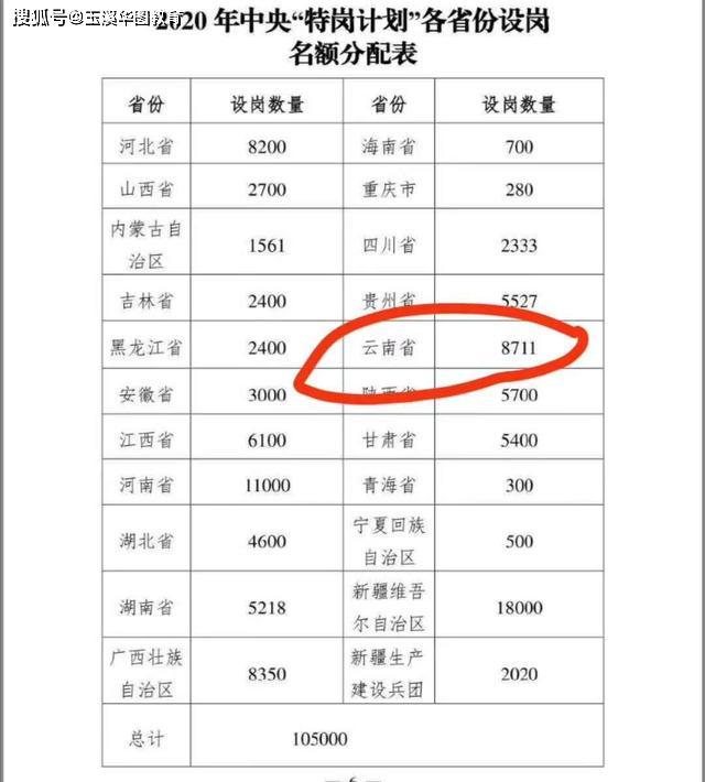 2020特岗排名云南_2020年云南招聘特岗教师面试形式汇总