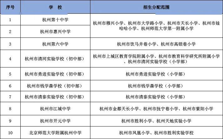 2020年杭州学区排名_建德超越桐庐!2020上半年杭州各区县GDP排名出炉!