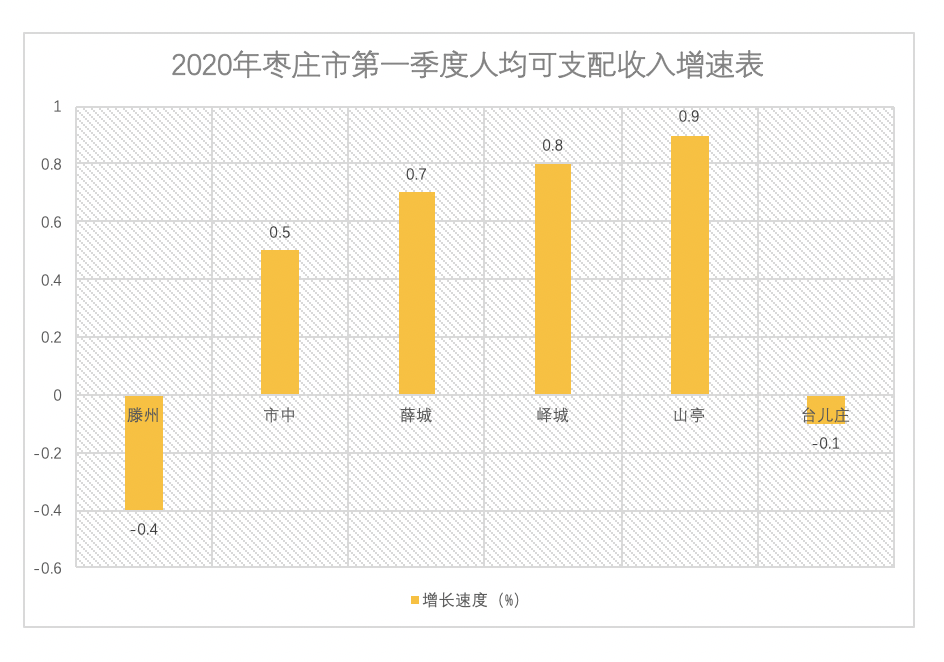 2020年枣庄各区市GDP_2016-2020年枣庄市地区生产总值、产业结构及人均GDP统计