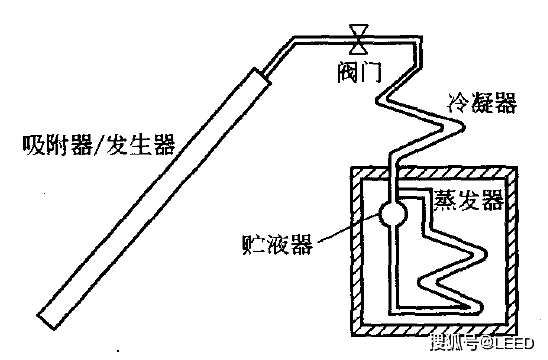 吸附层析的原理是什么_胡萝卜素吸附层析图片(2)