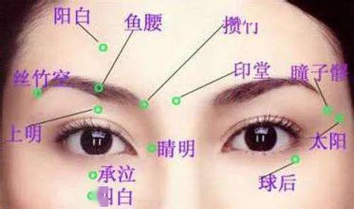 按摩眼周穴位有助于保护眼睛(资料图 来源网络)