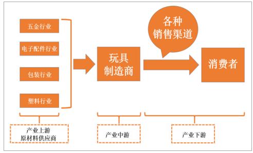 世界玩具之都没了外国订单,广东澄海该怎么办