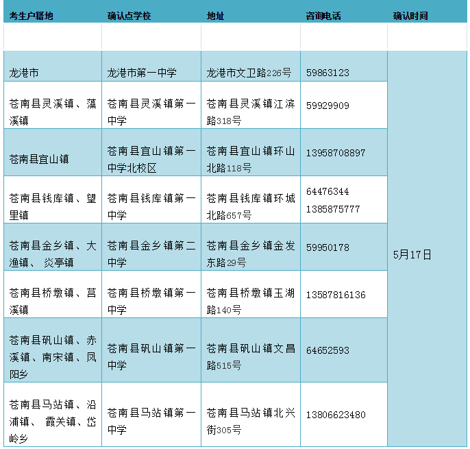 2020龙港市gdp对比苍南县_龙港市海域界线已划定