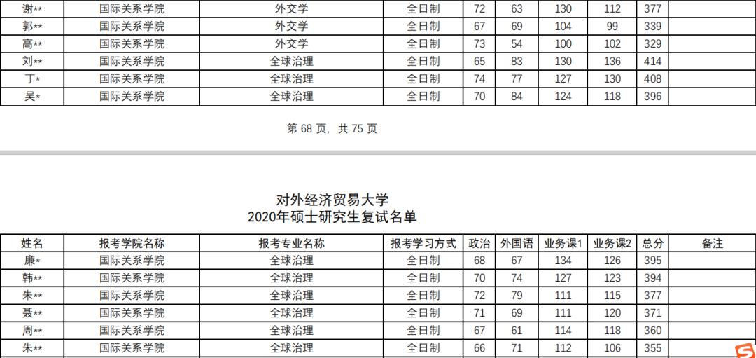 国际关系学排名_不健全关系图片