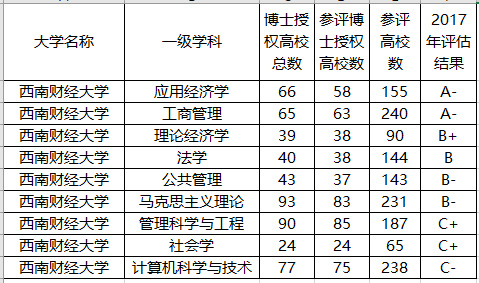 #喜事#1所985大学，取消专业级差，填志愿容易了！喜事！这3所211