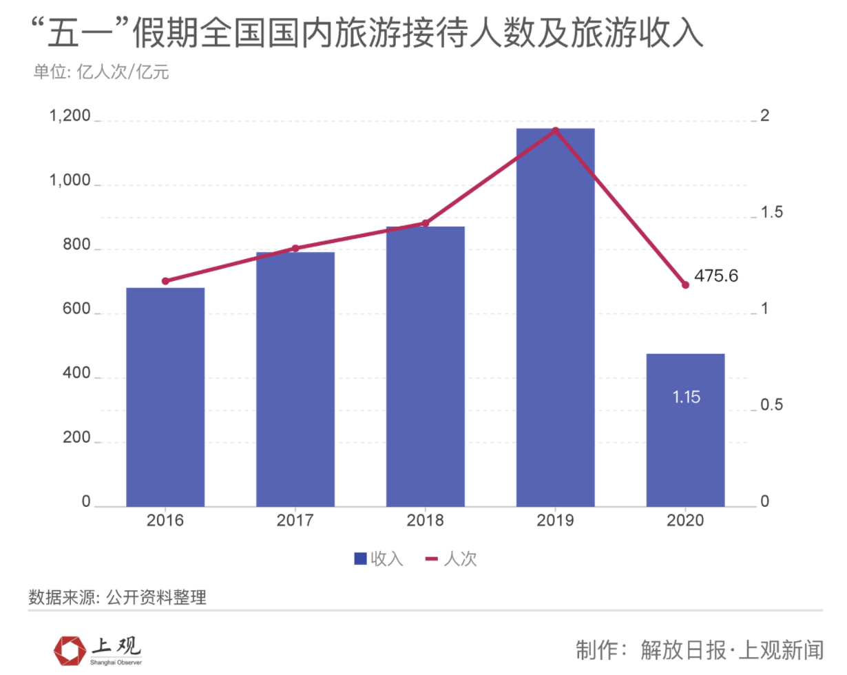 东亚人均gdp最高的国是_失去的两个月对GDP的影响有多大(3)