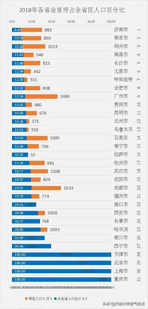 2019年度甘肃省各市GDP_甘肃省各市分布图