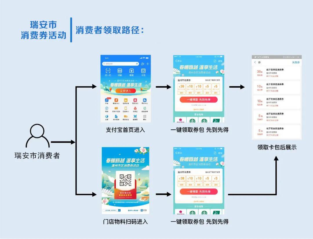 瑞安人口2021总人数_瑞安外滩烟花2021图(3)
