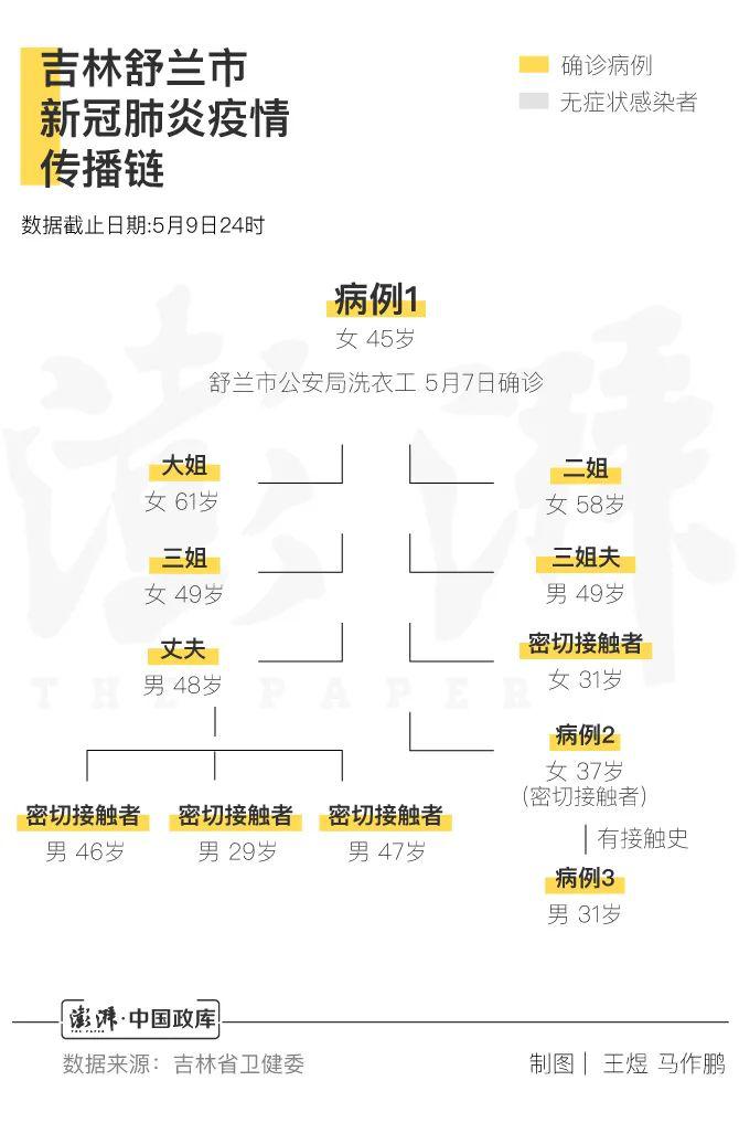 舒兰市内居住人口_舒兰市市长金华图片(3)