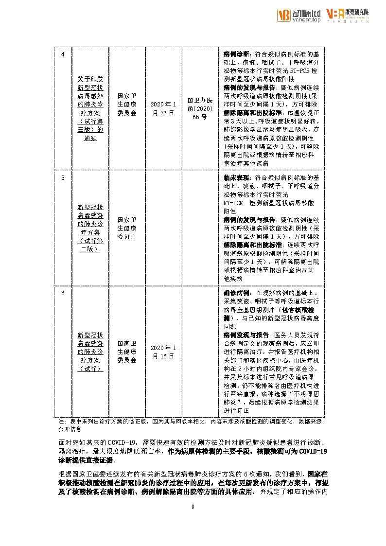 核酸检测与GDP的创造_核酸检测图片