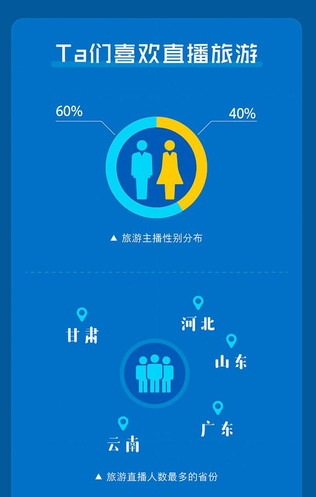 快手携程联合发布《2020五一假期“直播+”旅游报告》直播助力旅游业复苏-科记汇