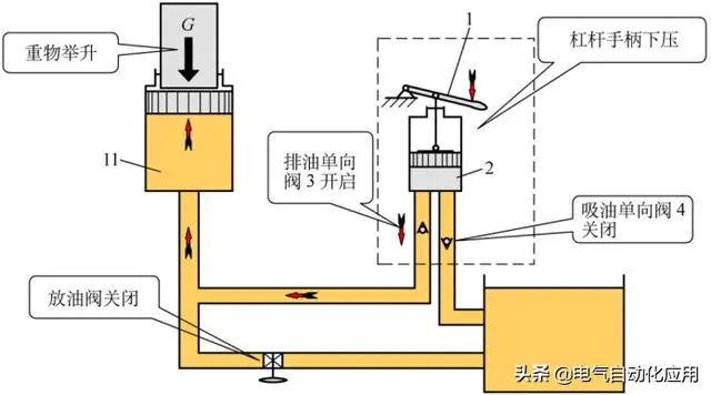 液压千斤顶的工作原理 1一杠杆手柄 2一泵体(油腔) 3—排油单向阀 4