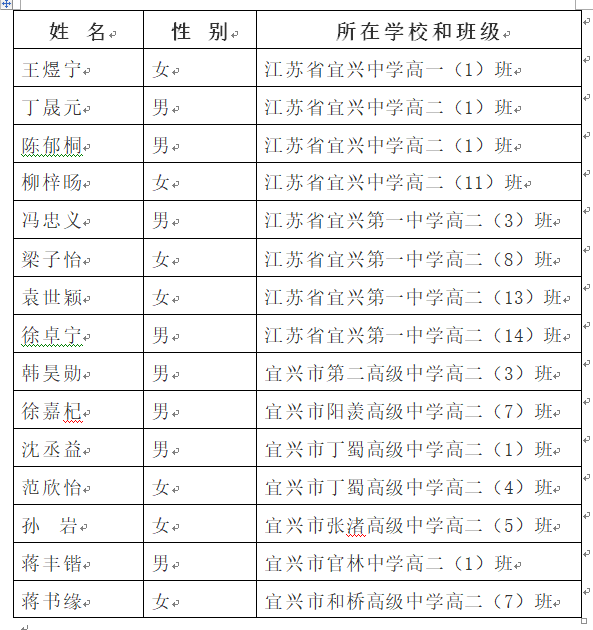 宜兴人口2020_2020年宜兴市芳桥街道公开招聘编外用工人员公告