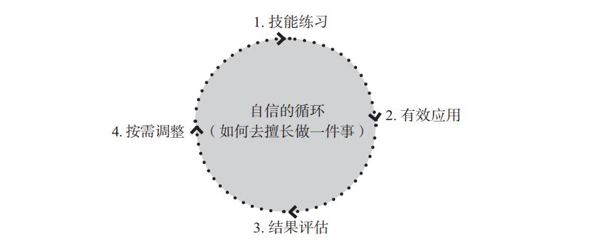 什么是自信的来源 10d5d5f601124be99313b3828f352edc.jpeg