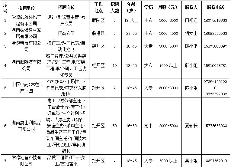 德山人口_湖南省德山监狱举办临释放人员就业推介会(2)