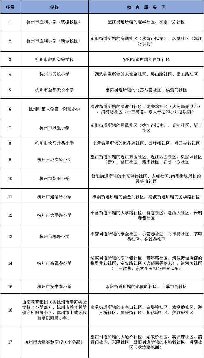 2020杭州户籍人口_丰城户籍人口统计图(2)