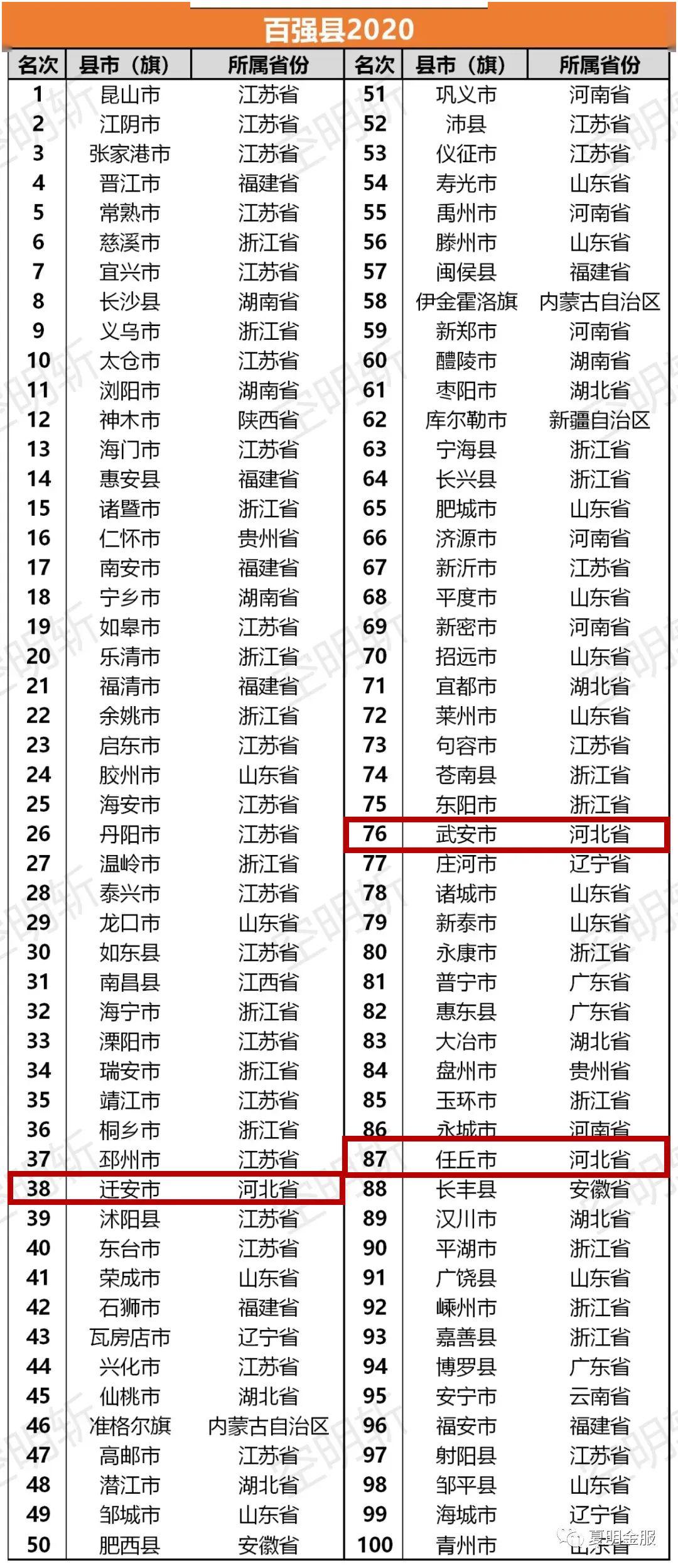 gdp是年_2020年东莞各镇街gdp(2)