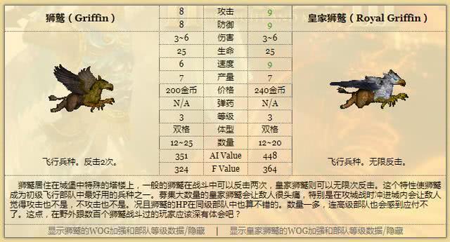 《英雄无敌3》:城堡生物单位介绍,大天使为何被称作最强?