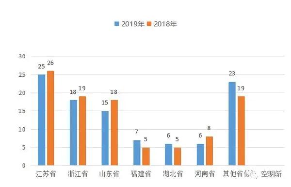 广东县级gdp排名2020_广东的大学排名(3)