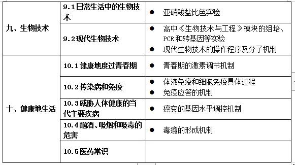 公益林补偿标准是按人口发放吗_标准体重身高对照表(2)