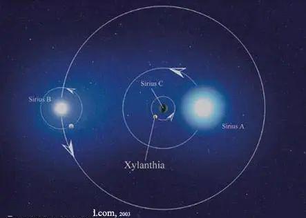 它们在很久以前就知道了在天狼星a附近还存在着一颗肉眼看不到的恒星