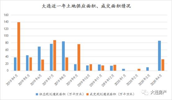 东港区gdp(2)