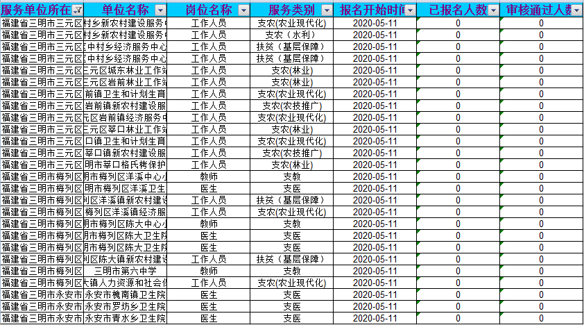 市级人口多少人_保田镇有多少人口