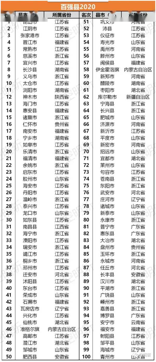 邯郸市gdp包括武安吗_河北省的2019年前三季度GDP来看,邯郸在省内的排名如何(3)