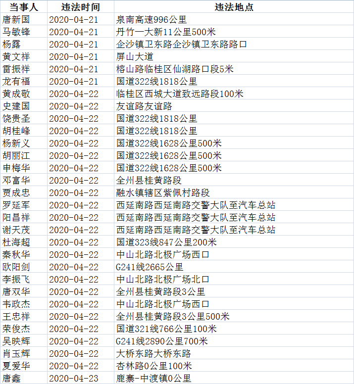 实名曝光全州多人上榜这种致命举动等于自杀