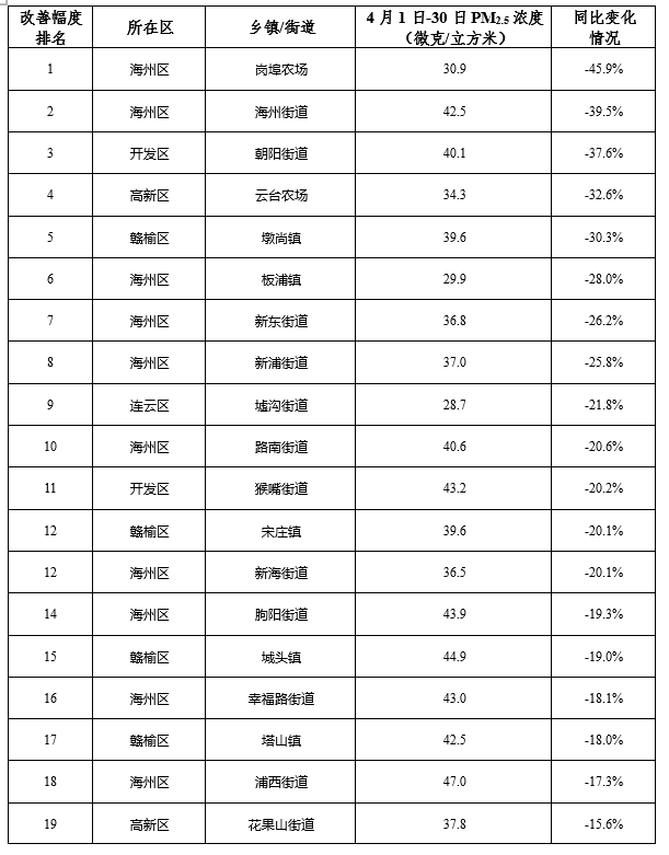 连云港各乡镇gdp排名_连云港女辅警照片(2)