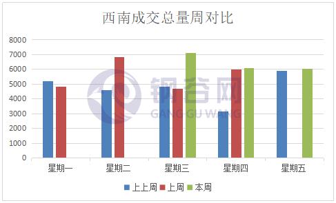 宜昌经济总量有水分吗_宜昌经济发展(3)