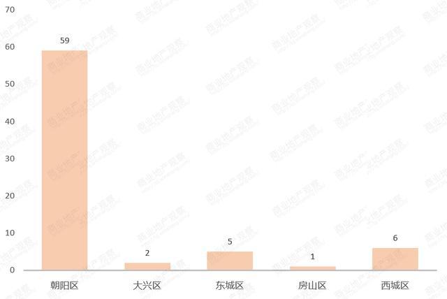 北京朝阳区人口2020_北京朝阳区