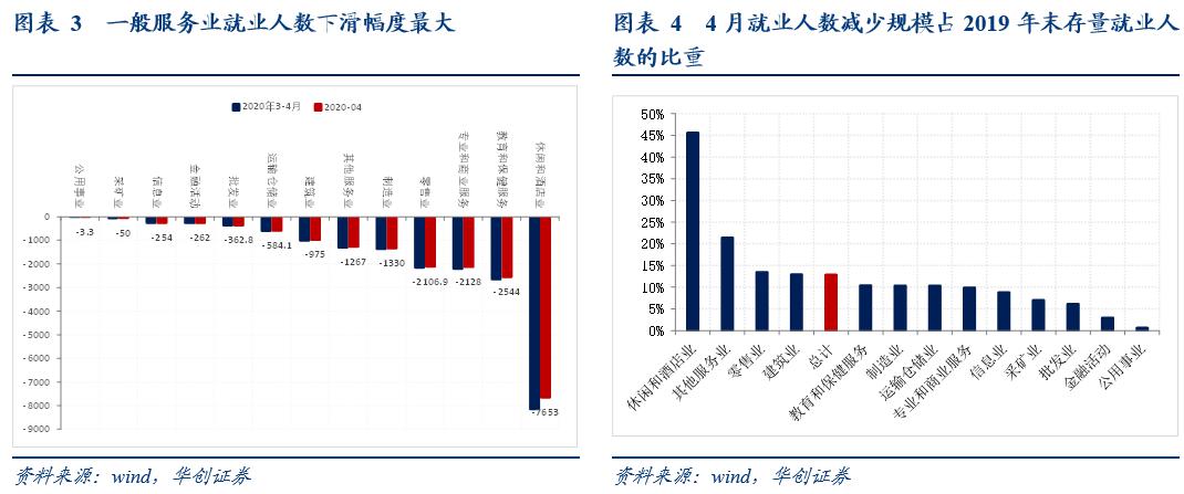 面板数据gdp基期_GDP基期调整换算(2)