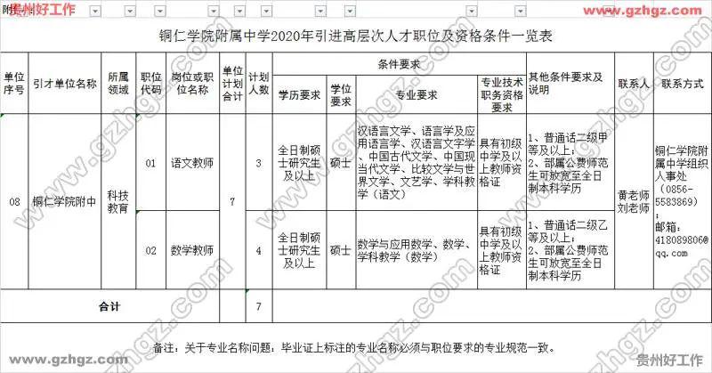 2020年铜仁玉屏gdp_贵州拟授牌20个示范型健康养老项目,玉屏田坪康养小镇入选(2)