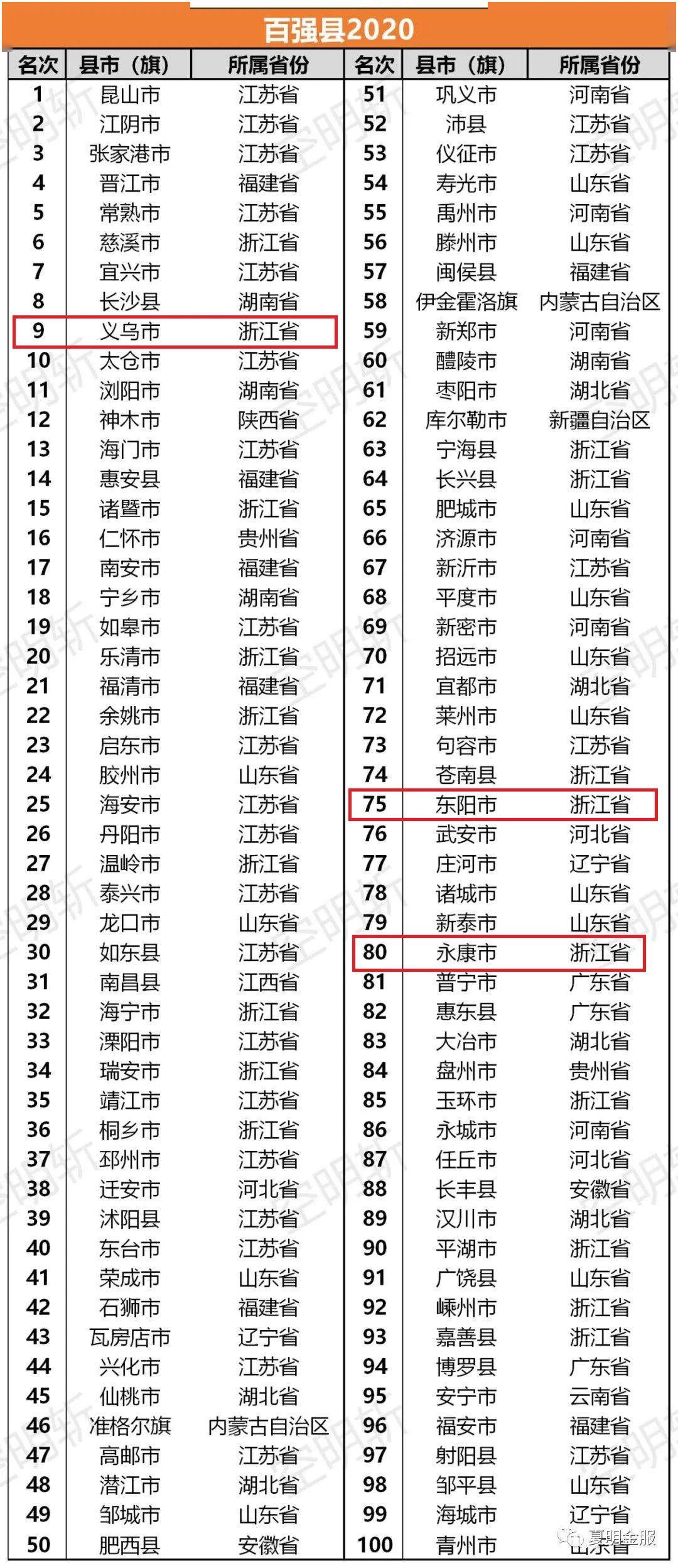 2020年泰州各县区前三季度gdp_泰州2020年规划图(2)