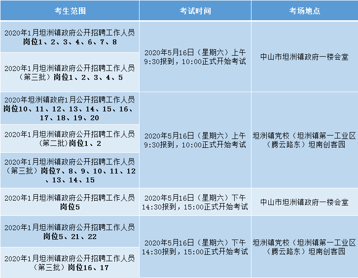 坦洲招聘网_最新坦洲招聘信息,各位找工作的看过来(5)