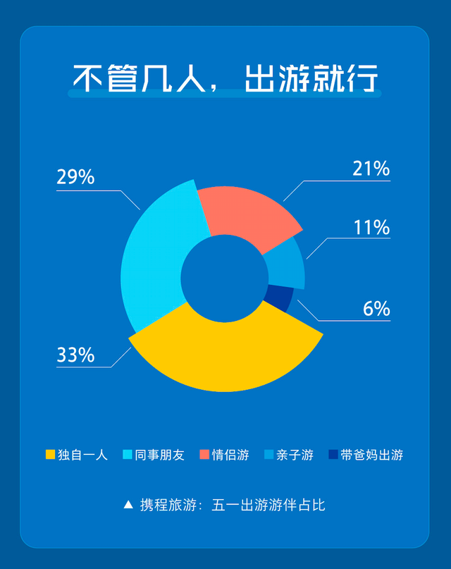 快手携程联合发布《2020五一假期“直播+”旅游报告》直播助力旅游业复苏-科记汇